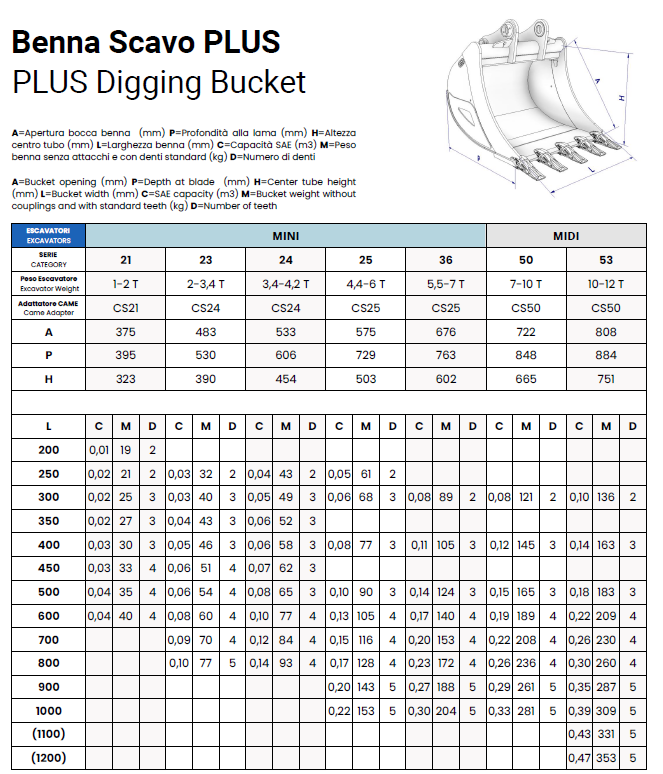 Benna Scavo PLUS Scheda 1